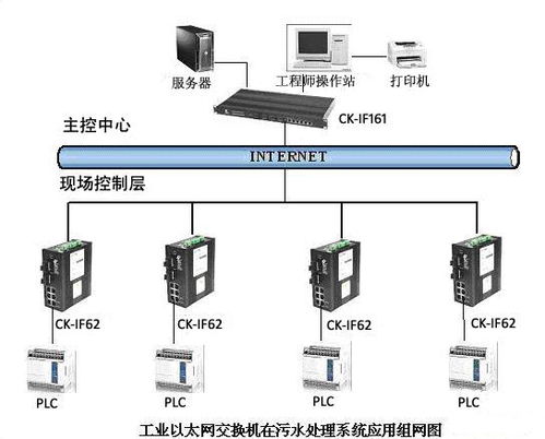 工業以太網交換機的多元應用與網絡核心使命